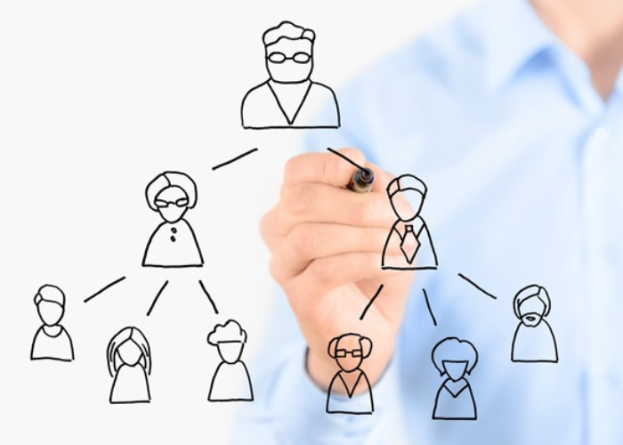 mlm system malaysia - What Is an MLM? How Multilevel Marketing Works?